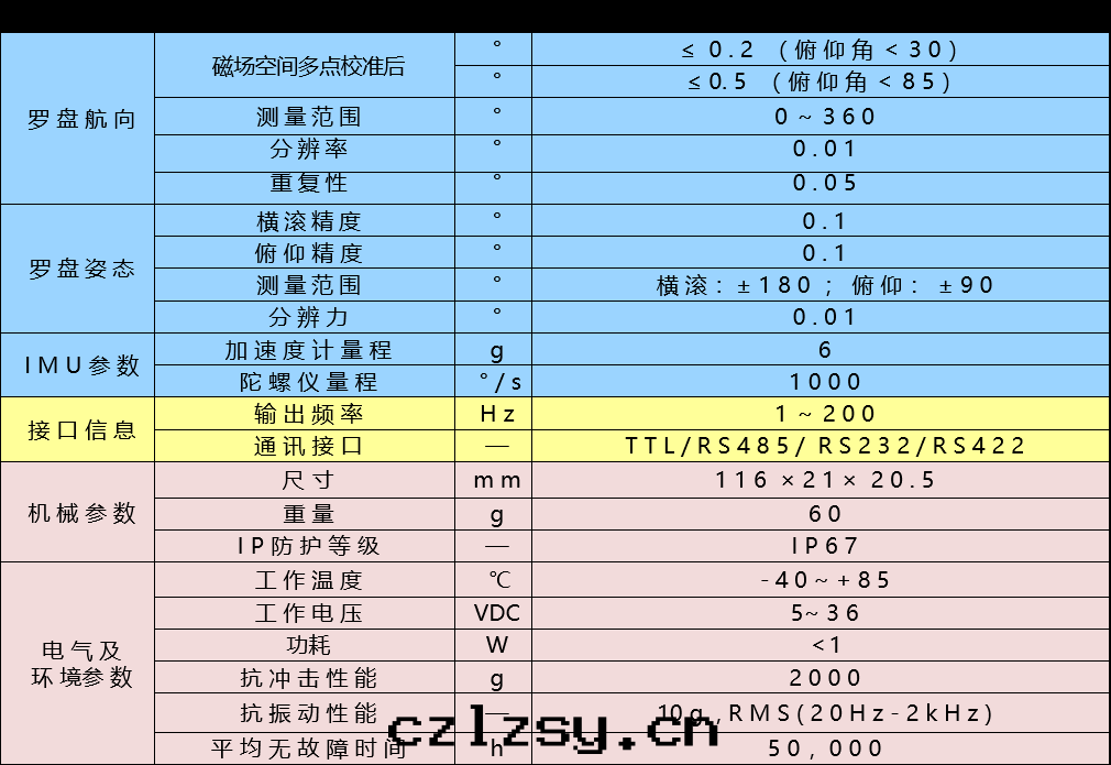 4——C360.png 4——C360.png